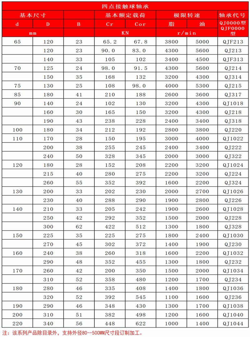 43-44四點接觸球軸承_03