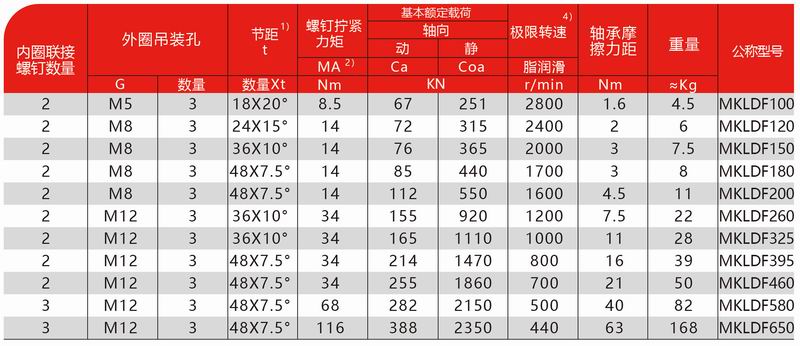 MKLDF推力角接觸球系列-5